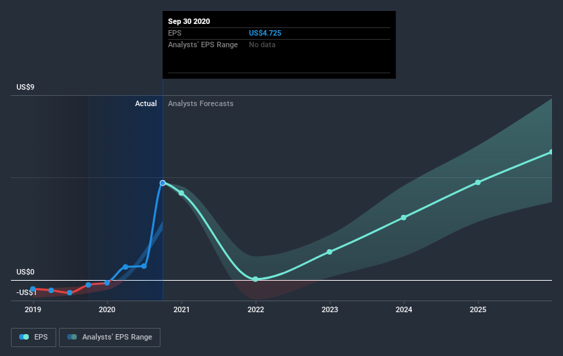 earnings-per-share-growth