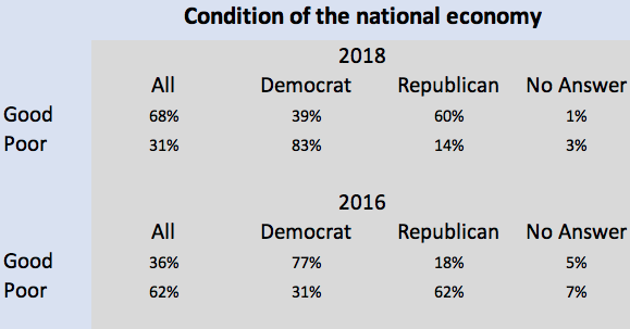 CNN exit polls