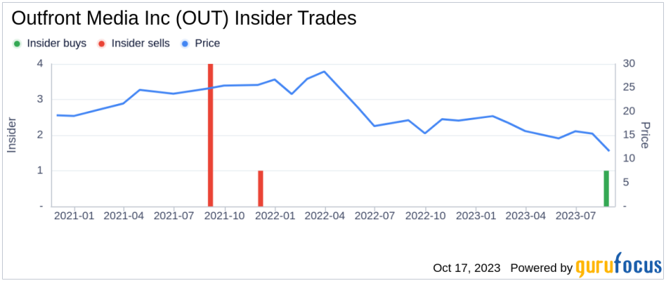 Assessing the Ownership Landscape of Outfront Media Inc(OUT)