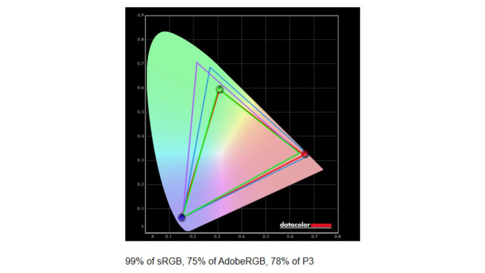 Screenshot of benchmark results for the Lenovo Legion Pro 7i (Gen 8).