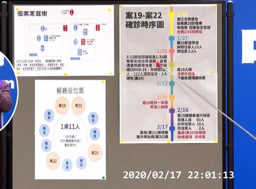 第19例白牌司機接觸者252人皆陰性。（圖／中央流行疫情指揮中心提供）