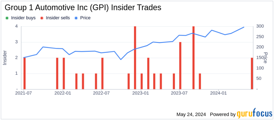 Insider Sale: SVP & CFO Daniel Mchenry Sells Shares of Group 1 Automotive Inc (GPI)