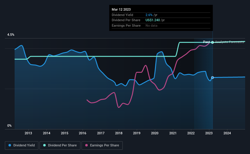 historic-dividend