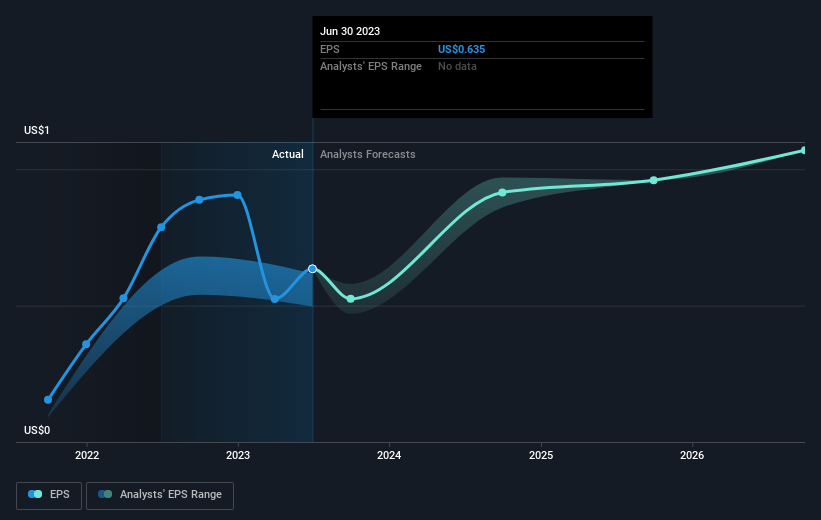 earnings-per-share-growth