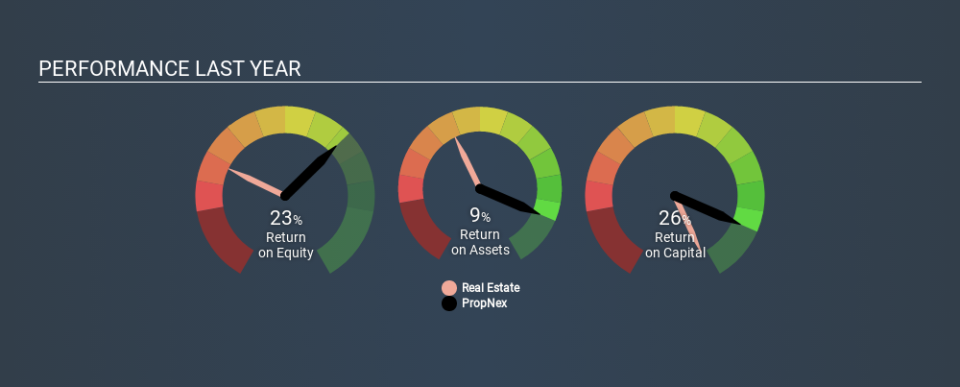 SGX:OYY Past Revenue and Net Income, February 25th 2020