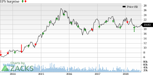 High fuel costs are likely to hamper JetBlue's (JBLU) Q2 earnings. Soft unit revenues might further ail the bottom line.