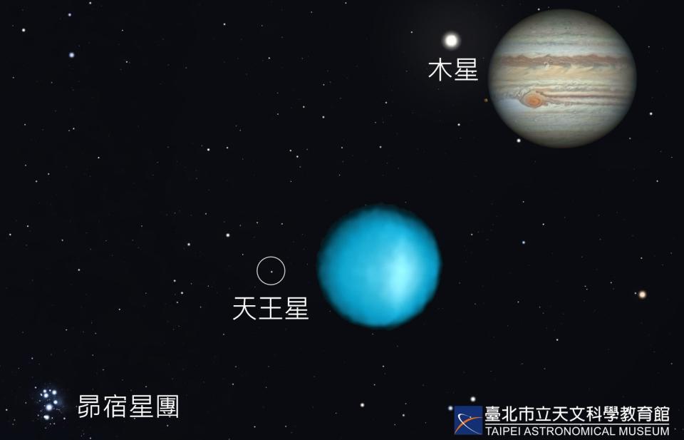 圖說：11月3日的木星、天王星與昴宿星團相對位置。行星放大影像為王文益先生拍攝（未按比例）。