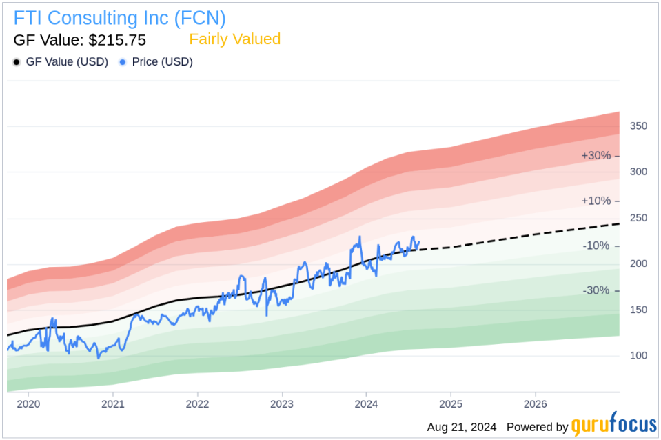 Insider Sale: Director Gerard Holthaus Sells Shares of FTI Consulting Inc (FCN)