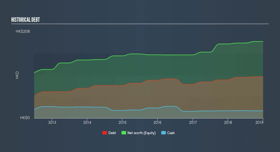 SEHK:1083 Historical Debt, May 18th 2019