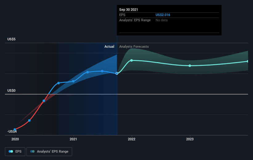 earnings-per-share-growth