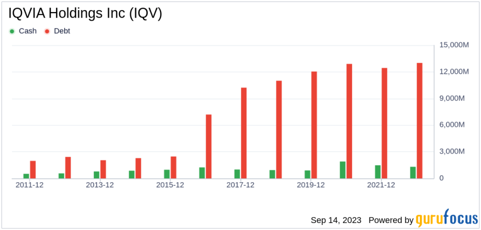 IQVIA Holdings (IQV): A Modestly Undervalued Gem?