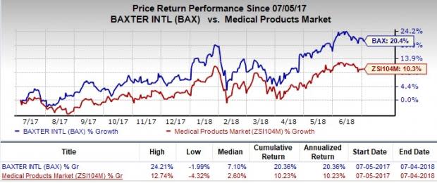 Baxter's (BAX) raised 2018 guidance and strong international presence make it a lucrative pick.