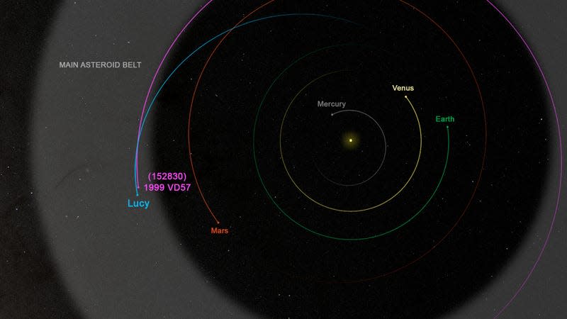 Graphic showing Lucy’s trajectory shortly before the planned asteroid encounter.