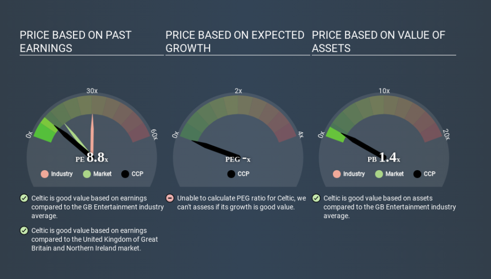 AIM:CCP Price Estimation Relative to Market April 23rd 2020