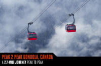 <p>With the longest free span between ropeway towers in the world, and the highest point above ground of any cable car in the world, this British Columbia cable car takes visitors across a 2.7-mile journey from the peak of Whistler to the peak of Blackcomb. Dubbed B.C.'s "rooftop," the Peak 2 Peak Gondola on Whistler Blackcomb Mountain includes 360-degree views of the mountain terrain below, used for snow sports in the winter and hiking and biking in the summer.</p>