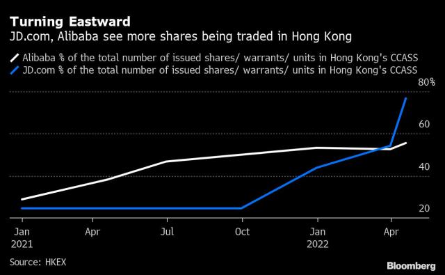 why does alibaba stock keep going down