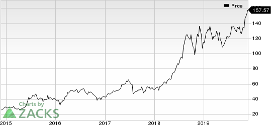 Amedisys, Inc. Price