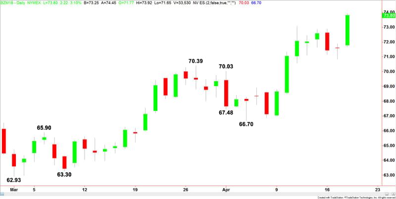 Brent Crude