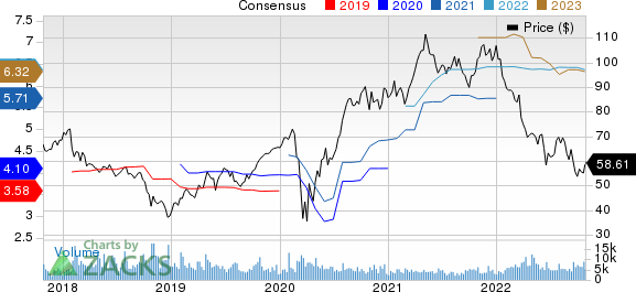 L Brands (LB) earnings Q3 2019