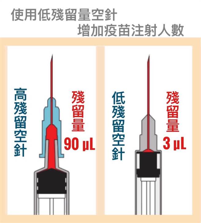 （取自陳志金醫師臉書）