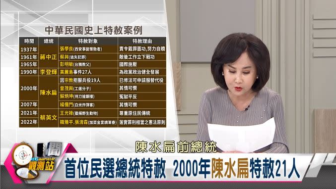 新聞觀測站／特赦話題掀熱議！歷史特赦案例大盤點　薛化元專訪