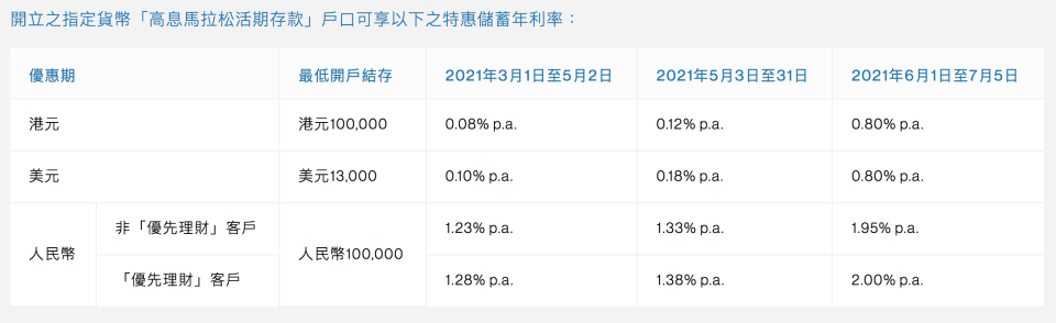 活期儲蓄存款-活期存款利率-活期利息-活期存款利率比較-活期存款虛擬銀行