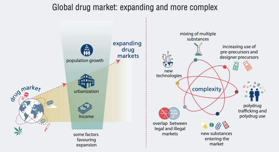 World Drug Report 2020