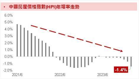 資料來源：Bloomberg；資料時間：2024/3/15。