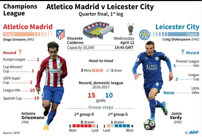 Leicester City's manager Craig Shakespeare (R) during a match against Everton at Goodison Park in Liverpool, on April 9, 2017 and Atletico Madrid's coach Diego during a match against Athletic Club Bilbao on January 22, 2017