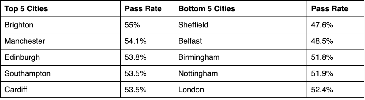 Financial literacy across the UK. Image Freetrade