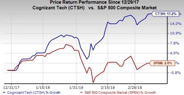 We pick six technology stocks with market capital of more than $15 billion that are ideal for momentum investors.