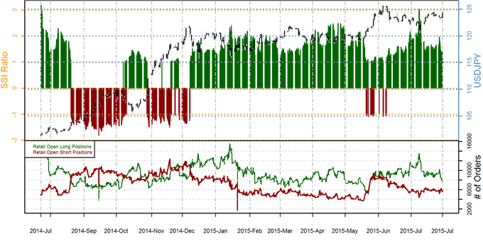 US Dollar Expected to Gain Further versus Japanese Yen