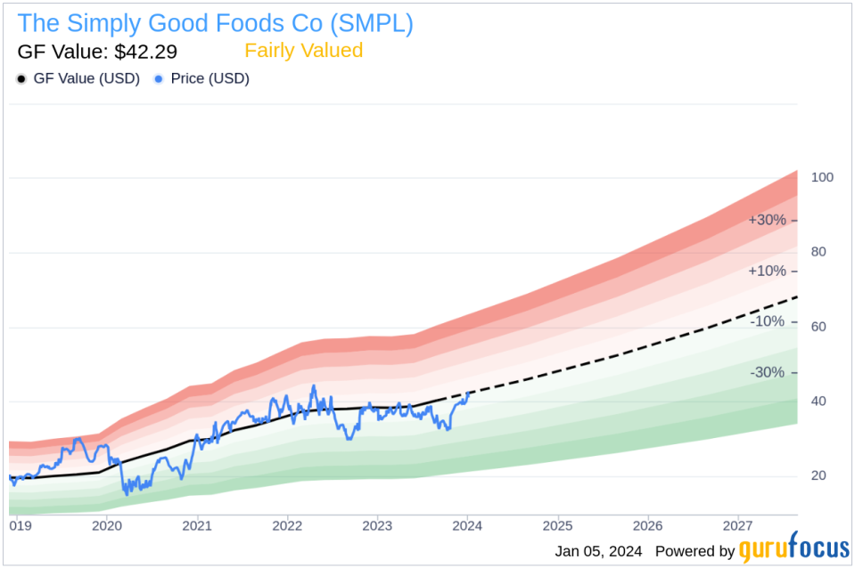 Director Brian Ratzan Sells 30,768 Shares of The Simply Good Foods Co (SMPL)