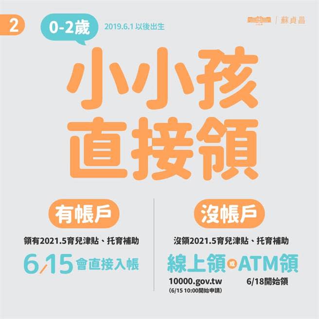 孩童家庭防疫補貼「0-2歲小孩領取方式」。(取自蘇貞昌臉書)