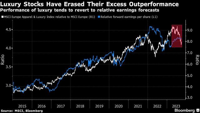 LVMH surges as investors anticipate a boom in luxury goods