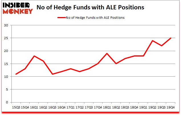 Is ALE A Good Stock To Buy?