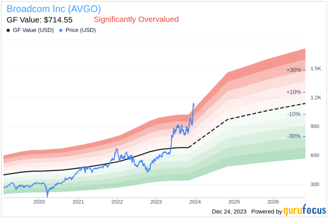 th?q=2024 Gdxd ltdinvesting price 