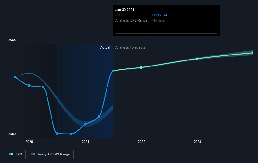 earnings-per-share-growth