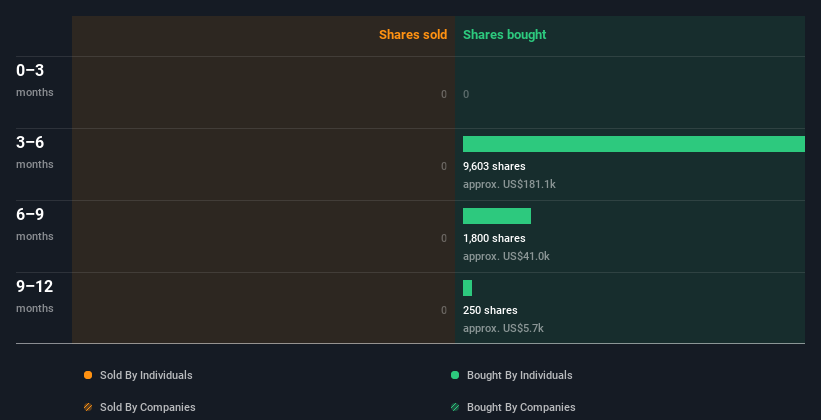 insider-trading-volume