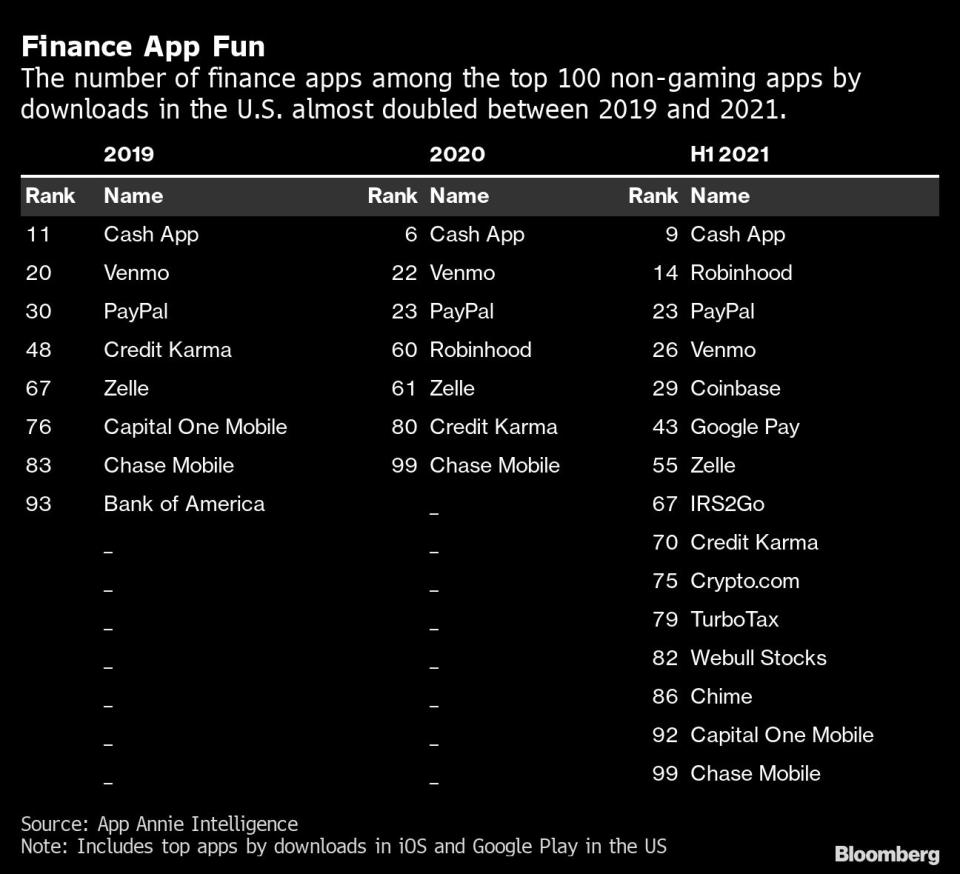 (Source: Bloomberg)