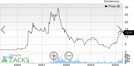 Byrna Technologies Inc. Price and Consensus