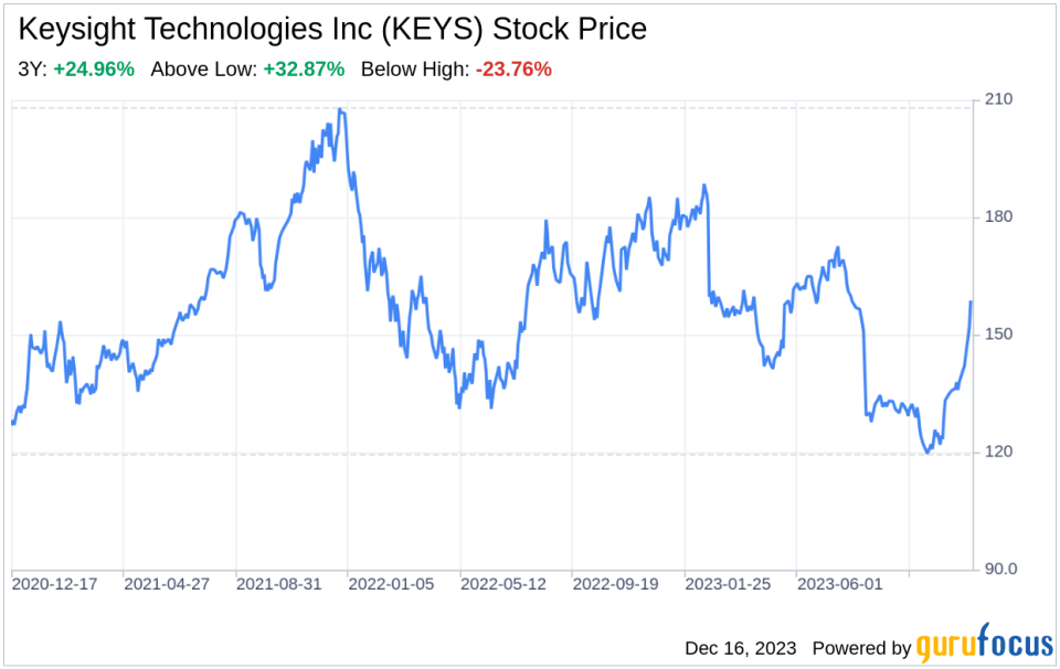 Decoding Keysight Technologies Inc (KEYS): A Strategic SWOT Insight