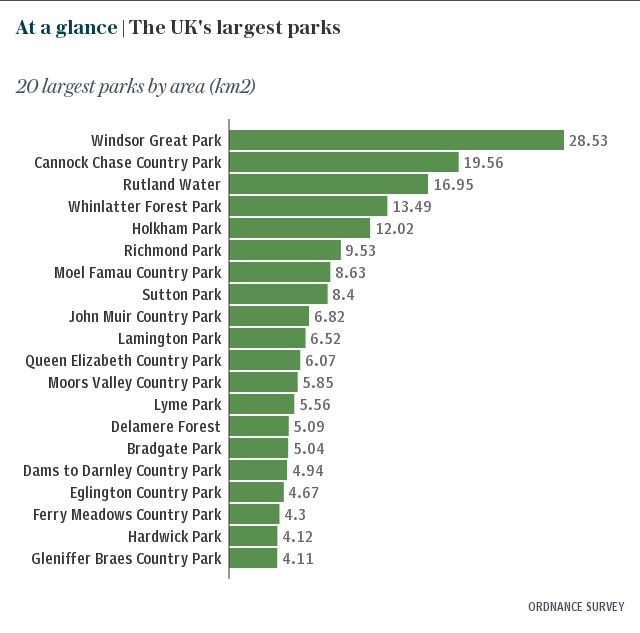 At a glance | The UK's largest parks