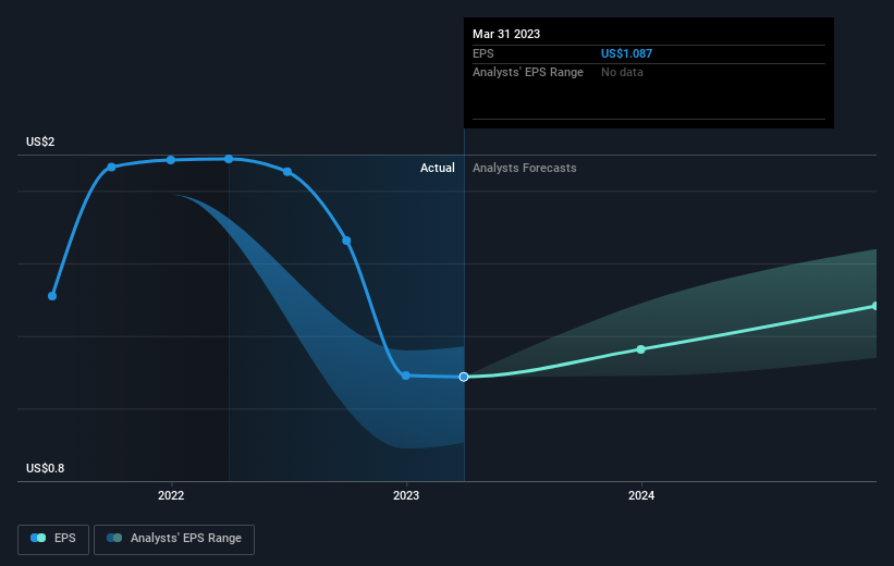 earnings-per-share-growth