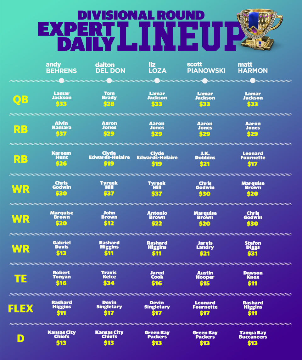 Divisional Round DFS Lineups.