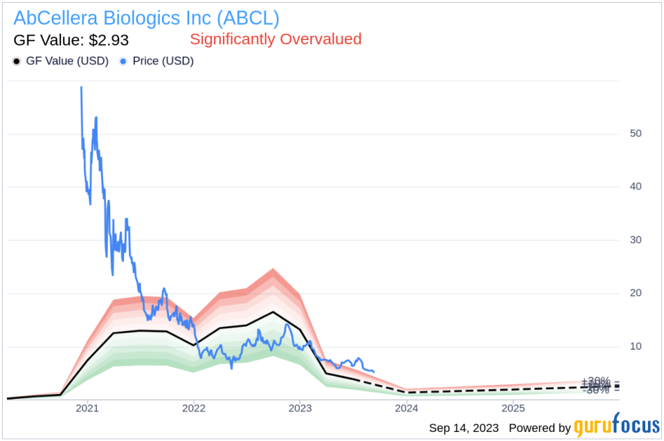 Insider Buying: Veronique Lecault Acquires 20,000 Shares of AbCellera Biologics Inc