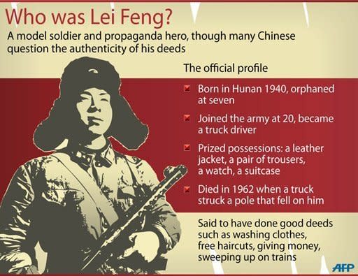 Graphic on Chinese propaganda hero Lei Feng