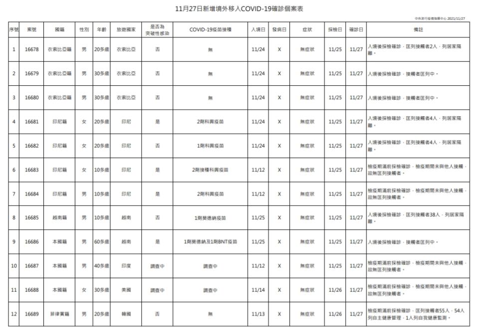 （指揮中心提供）