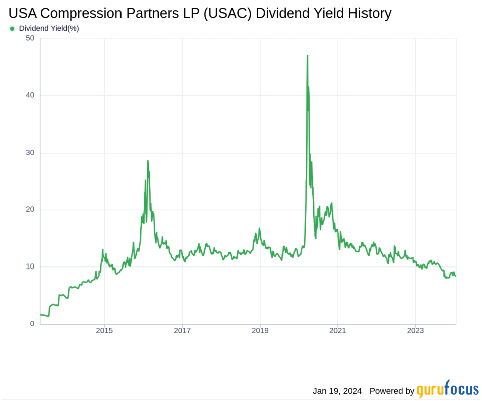 USA Compression Partners LP's Dividend Analysis