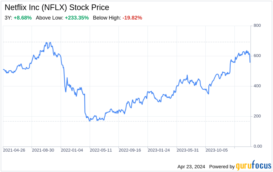 Decoding Netflix Inc (NFLX): A Strategic SWOT Insight